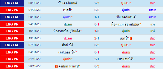 วิเคราะห์บอล