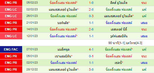 วิเคราะห์บอล