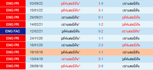 วิเคราะห์บอล
