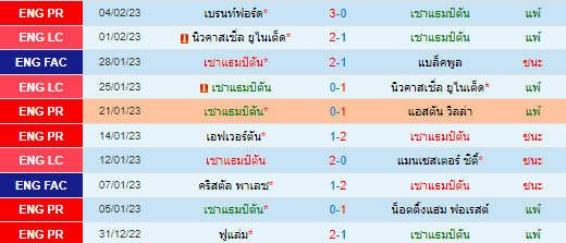 วิเคราะห์บอล