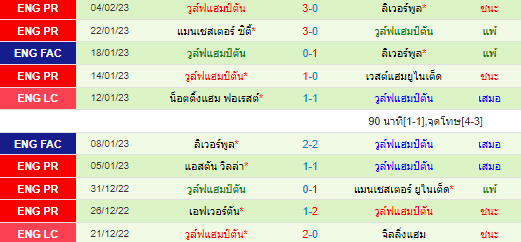 วิเคราะห์บอล