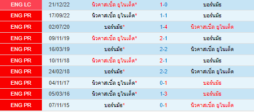 วิเคราะห์บอล