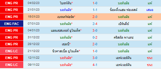 วิเคราะห์บอล