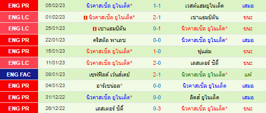 วิเคราะห์บอล