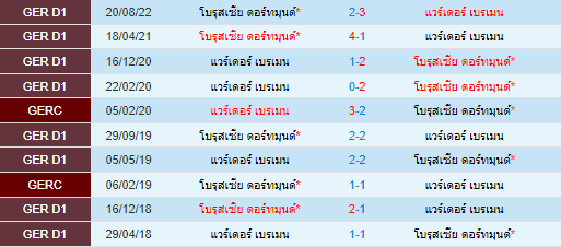  วิเคราะห์บอล