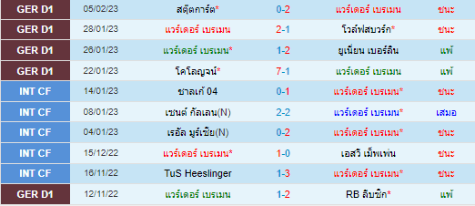 วิเคราะห์บอล