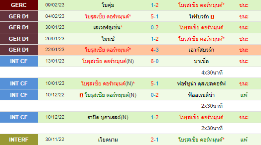  วิเคราะห์บอล