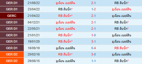  วิเคราะห์บอล