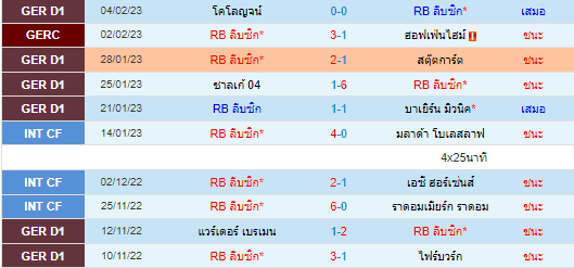  วิเคราะห์บอล