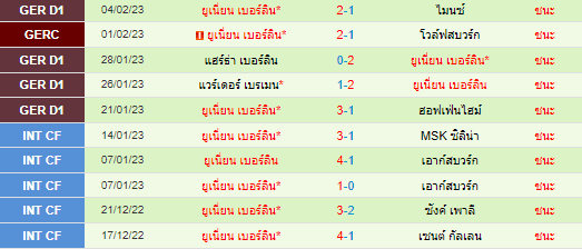  วิเคราะห์บอล