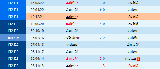  วิเคราะห์บอล