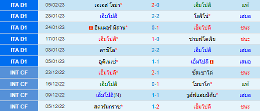  วิเคราะห์บอล