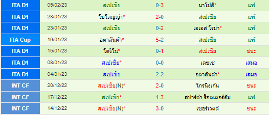  วิเคราะห์บอล