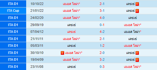 วิเคราะห์บอล