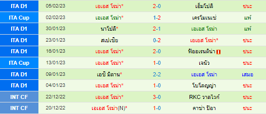 วิเคราะห์บอล