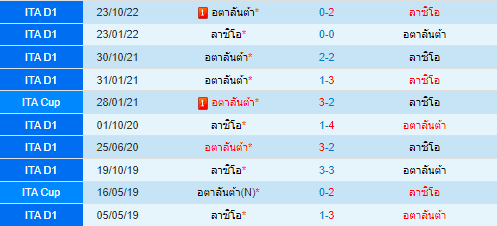  วิเคราะห์บอล