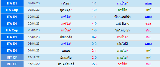  วิเคราะห์บอล
