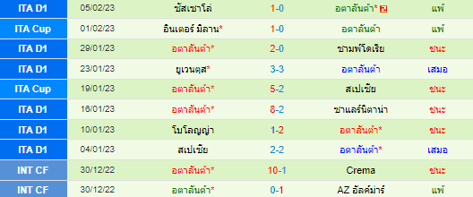  วิเคราะห์บอล