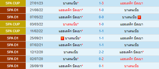 วิเคราะห์บอล
