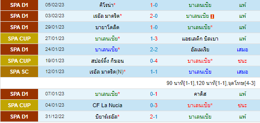  วิเคราะห์บอล