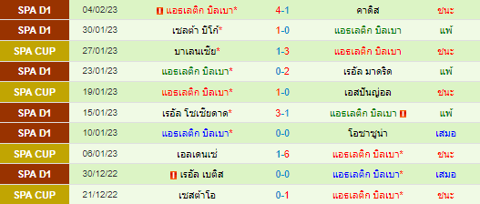  วิเคราะห์บอล