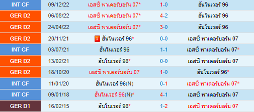  วิเคราะห์บอล