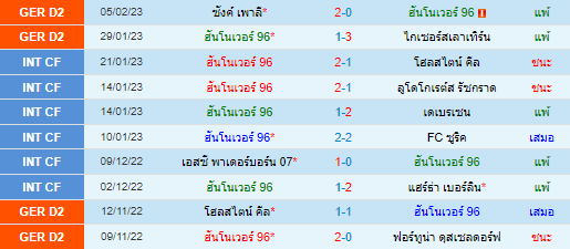  วิเคราะห์บอล