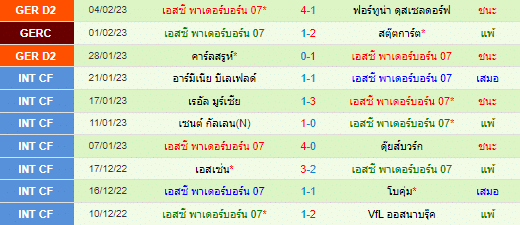  วิเคราะห์บอล