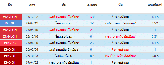 วิเคราะห์บอล