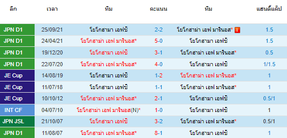 วิเคราะห์บอล