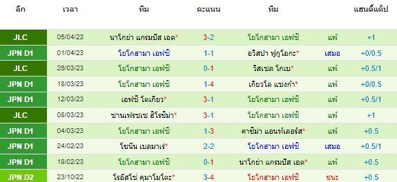 วิเคราะห์บอล