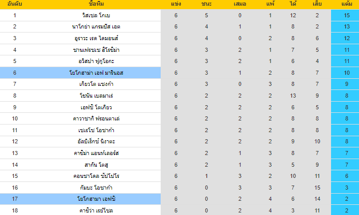 วิเคราะห์บอล