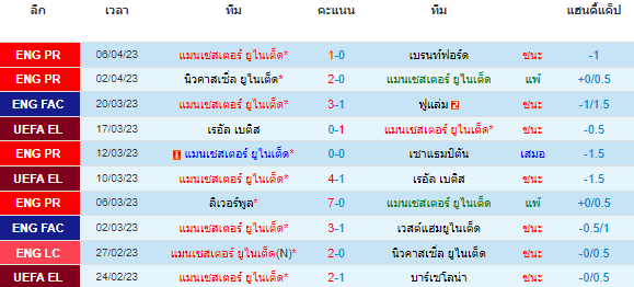 วิเคราะห์บอล