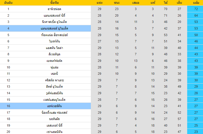 วิเคราะห์บอล