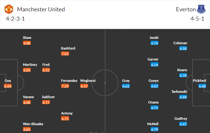 วิเคราะห์บอล