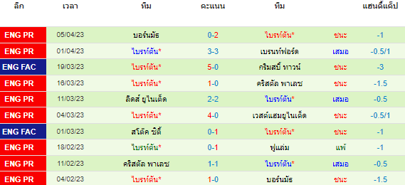 วิเคราะห์บอล