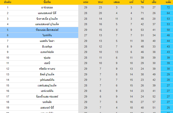 วิเคราะห์บอล