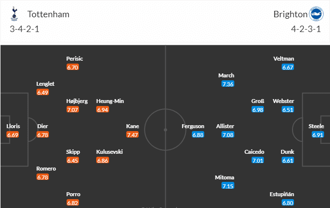 วิเคราะห์บอล