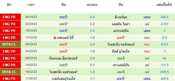 วิเคราะห์บอล