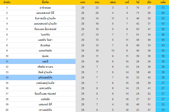 วิเคราะห์บอล