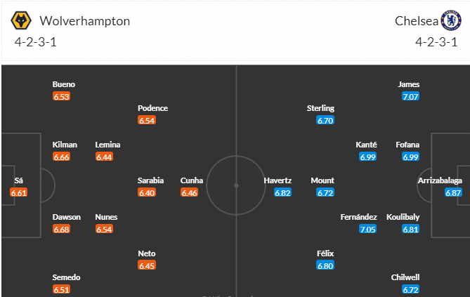 วิเคราะห์บอล