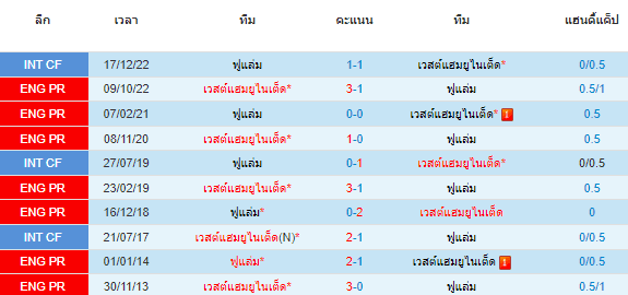 วิเคราะห์บอล