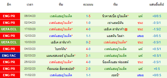 วิเคราะห์บอล
