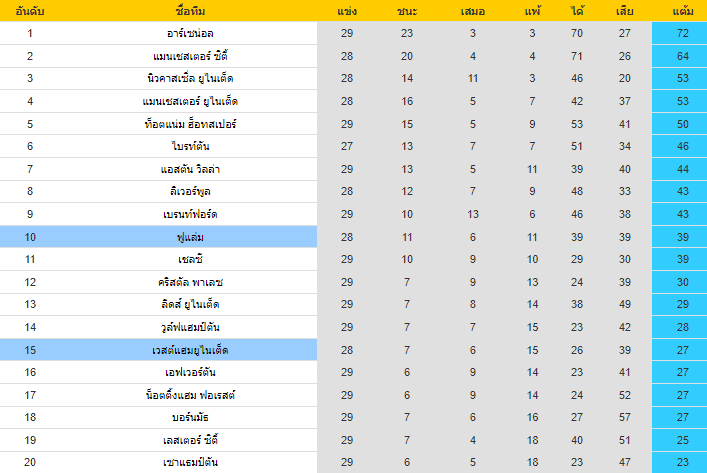 วิเคราะห์บอล
