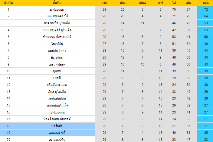 วิเคราะห์บอล
