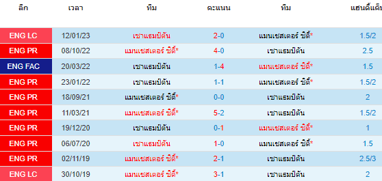 วิเคราะห์บอล