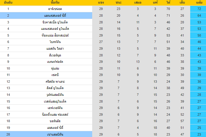 วิเคราะห์บอล
