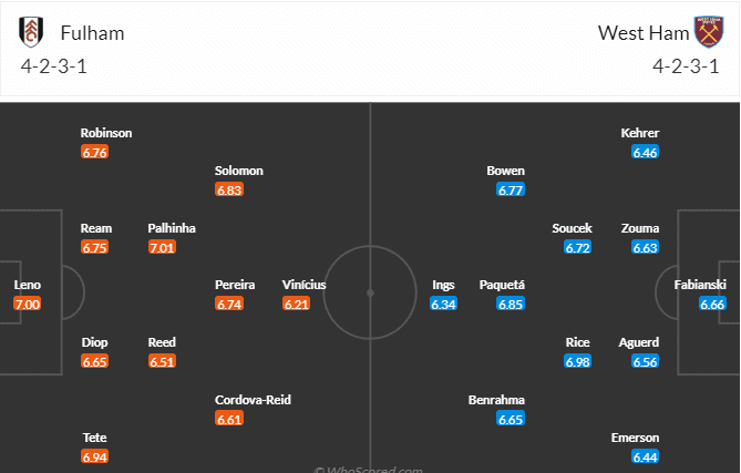 วิเคราะห์บอล