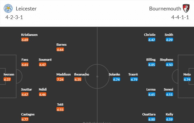 วิเคราะห์บอล