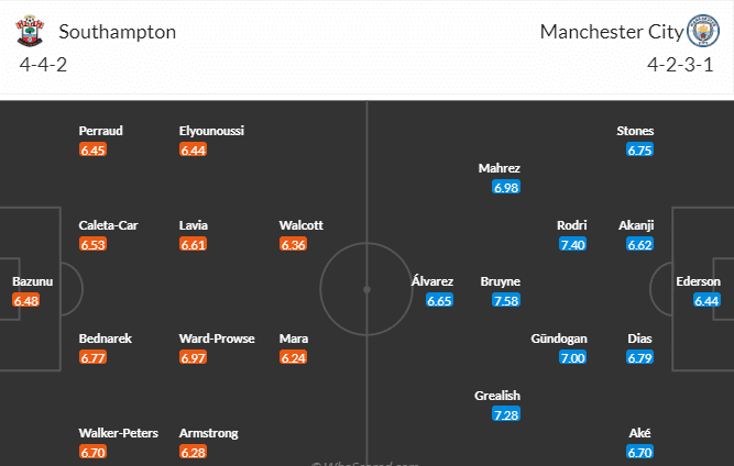 วิเคราะห์บอล